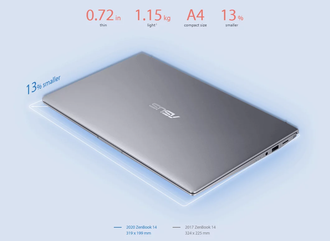Asus ZenBook 14 mỏng nhẹ